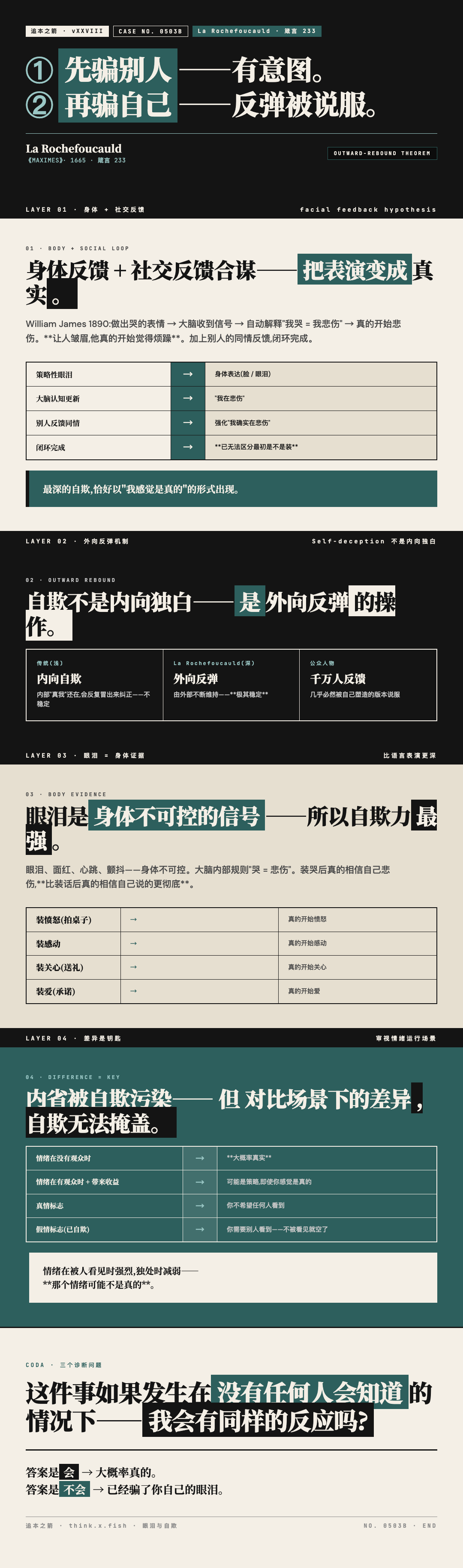 眼泪与自欺 漫画卡