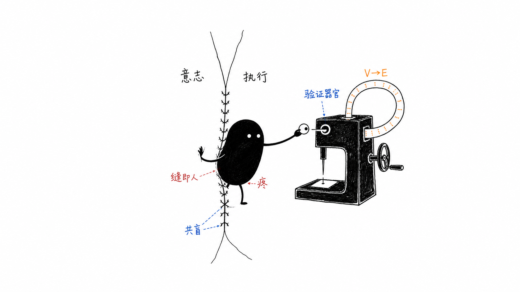 AI委托链 正文配图