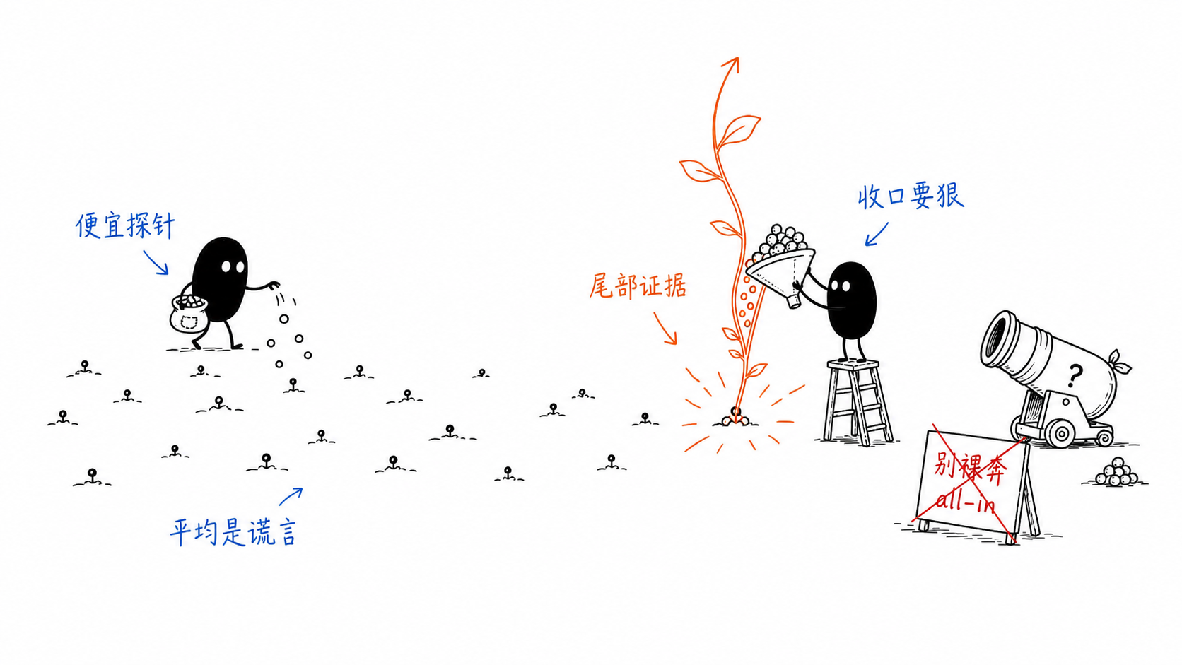 幂律世界 正文配图
