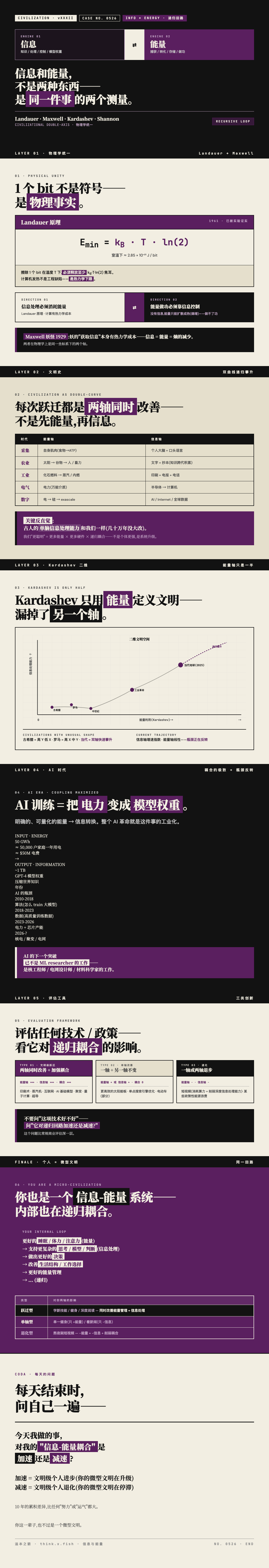 信息与能量 漫画卡