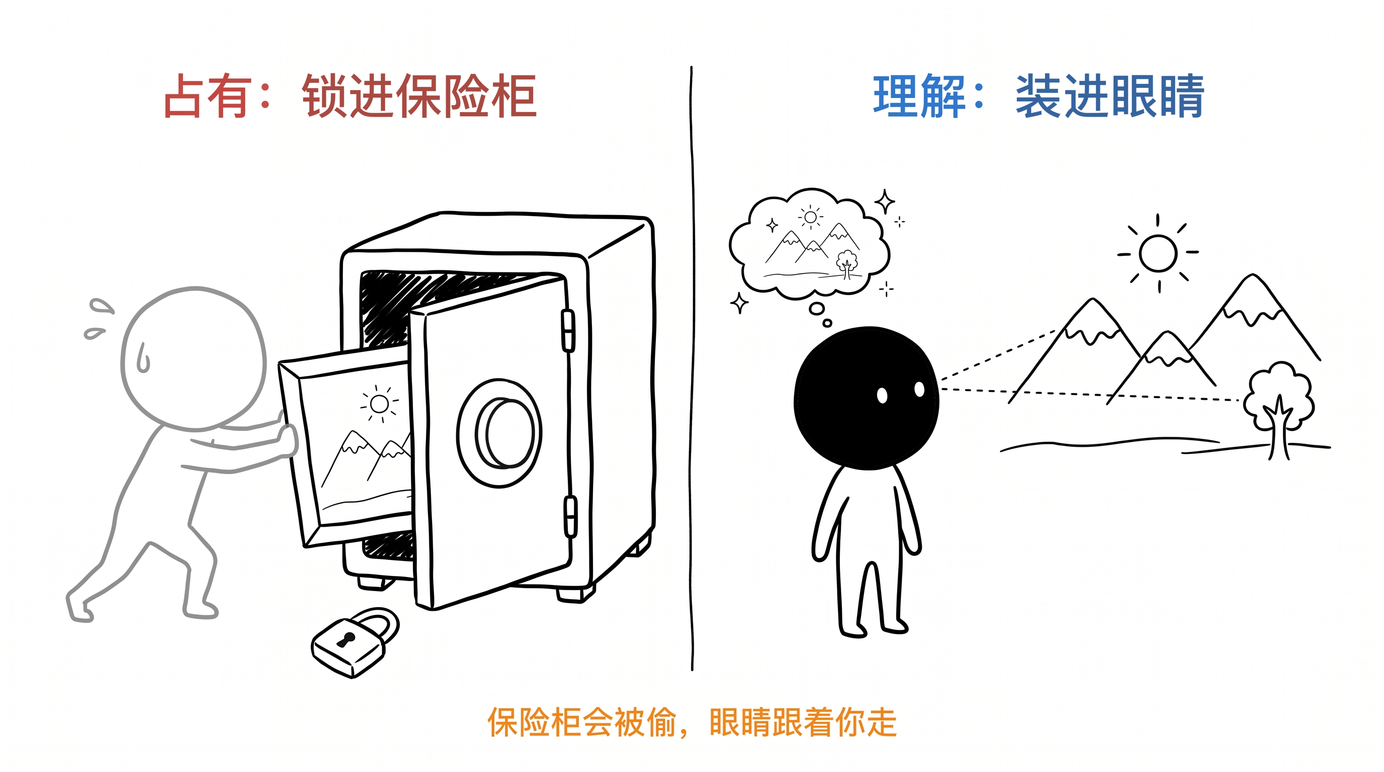 拥有美的唯一办法：理解它 正文配图