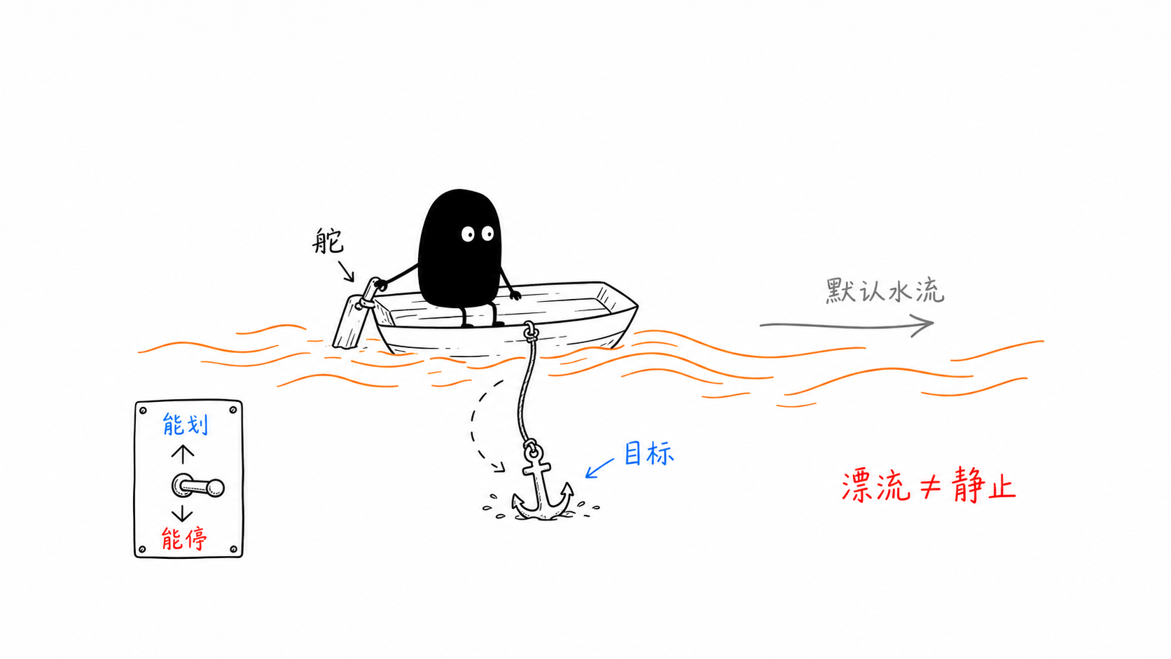 漂流 正文配图