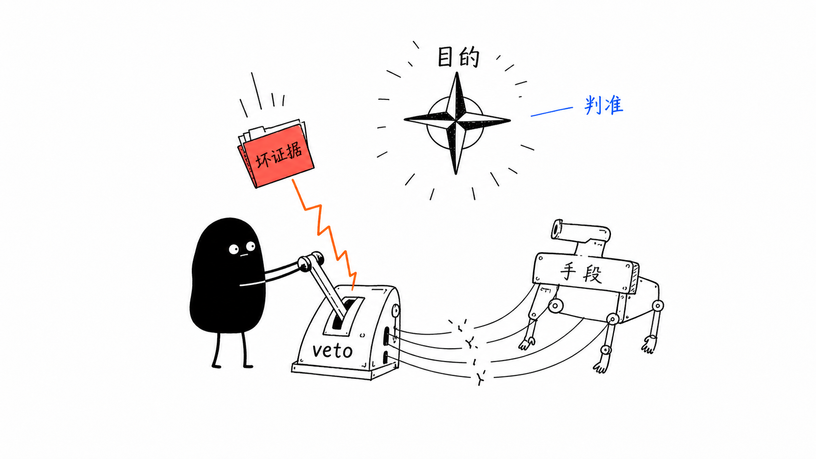 执着于手段还是目的 正文配图