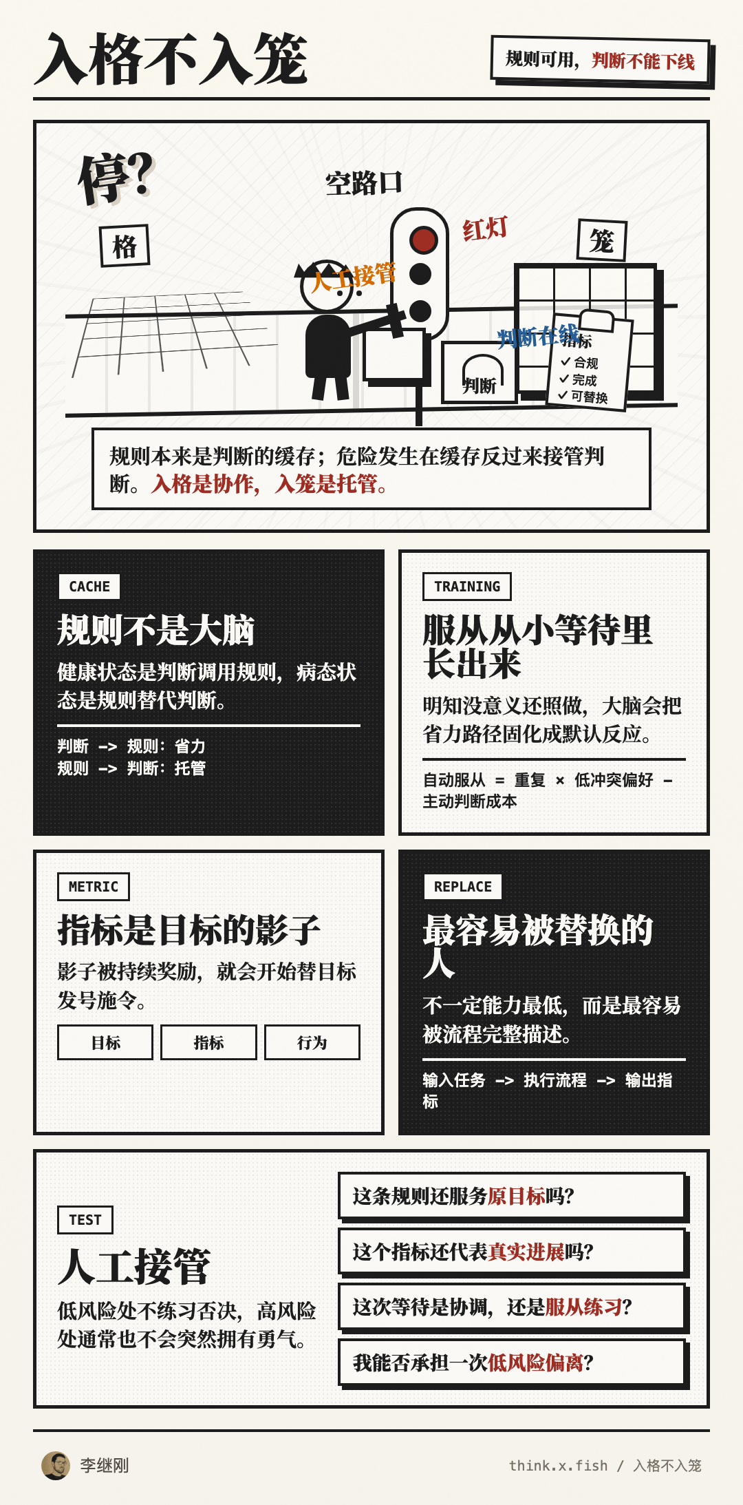 入格不入笼 漫画卡