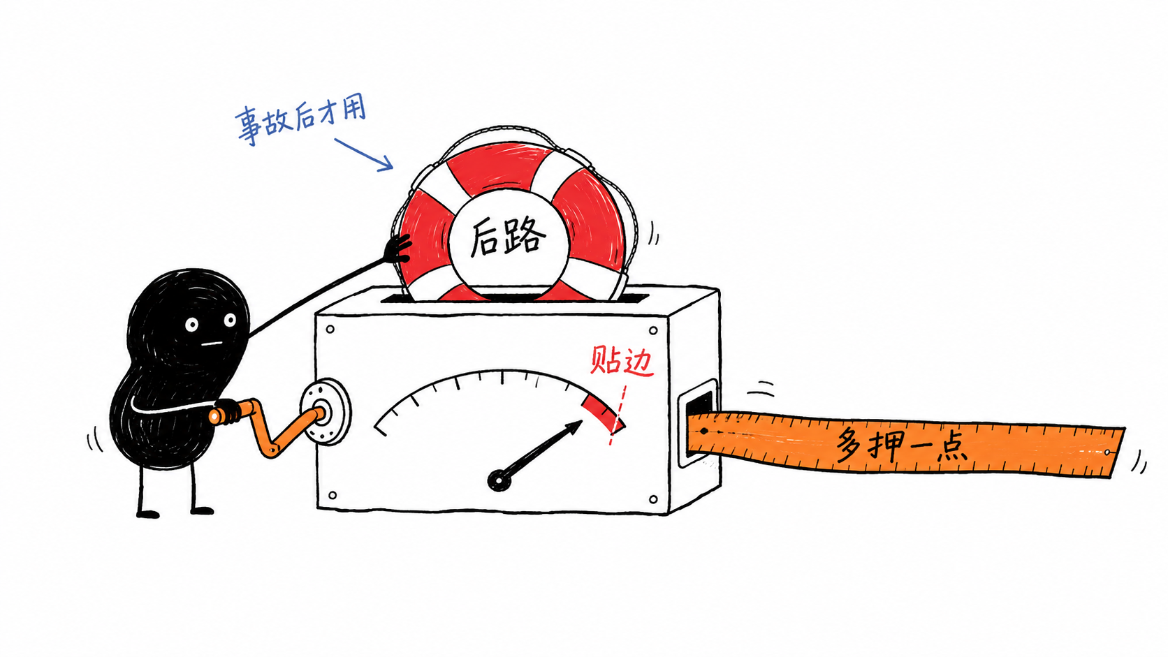 系统会把安全翻译成风险预算 正文配图