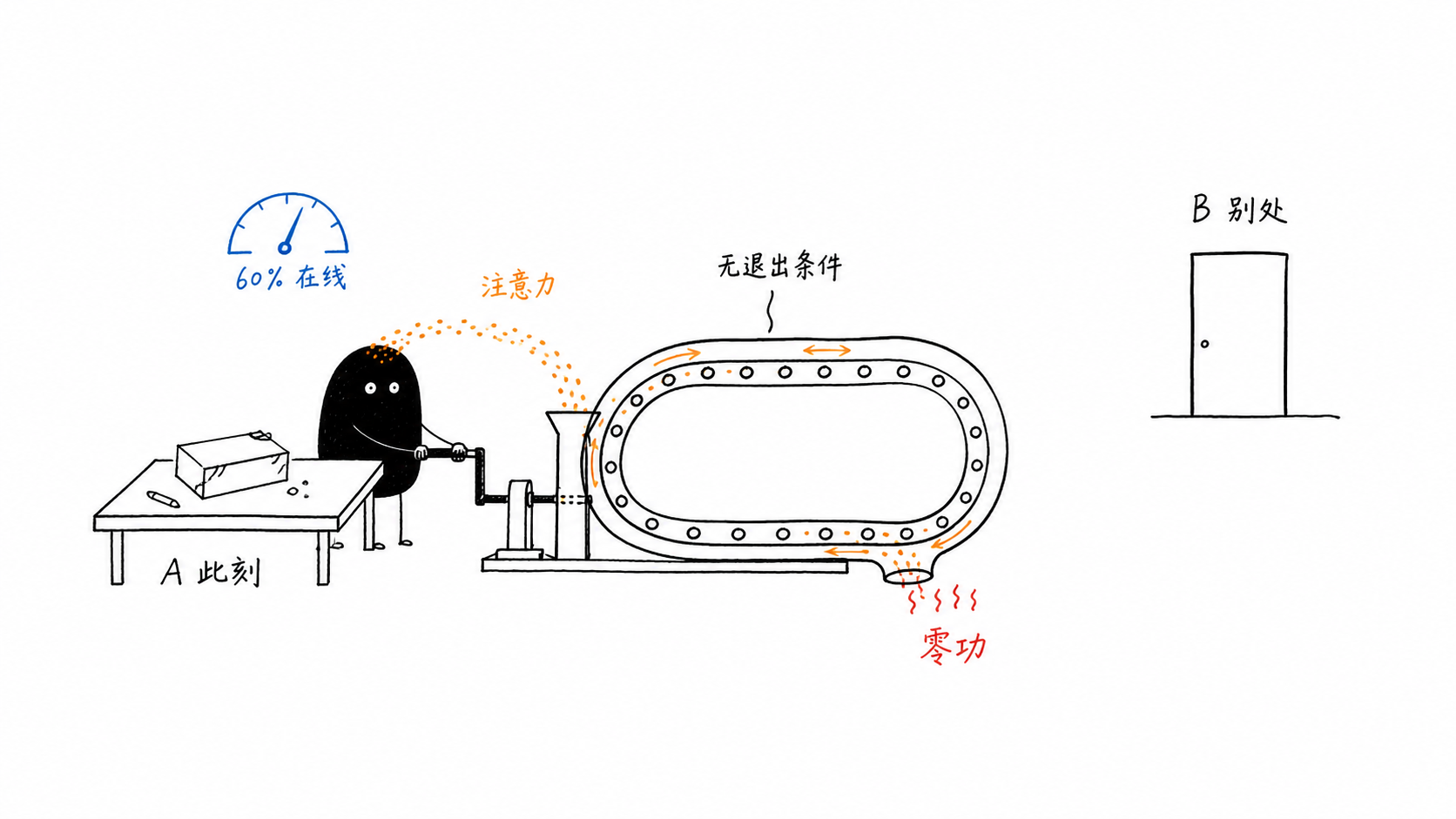 向往别处 正文配图