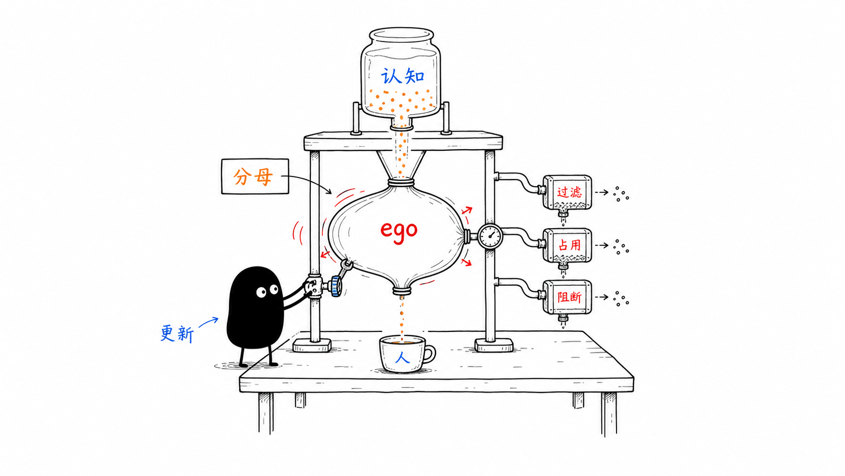 认知与ego 正文配图