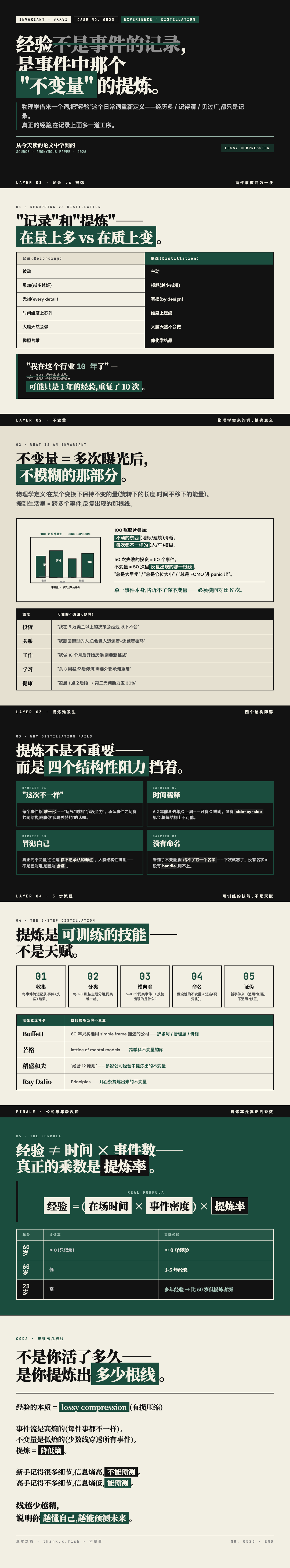 不变量 漫画卡