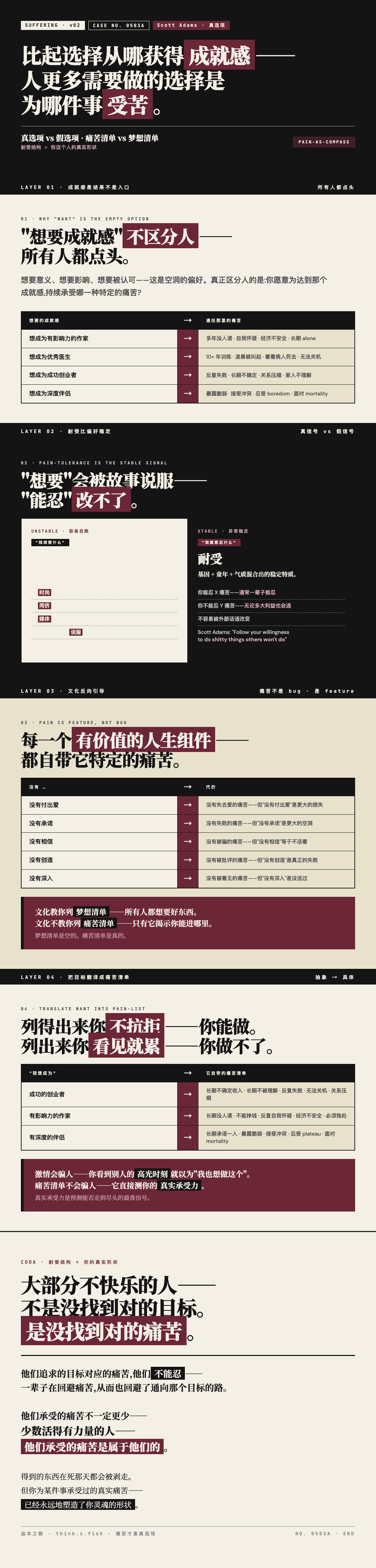 为什么受苦 漫画卡