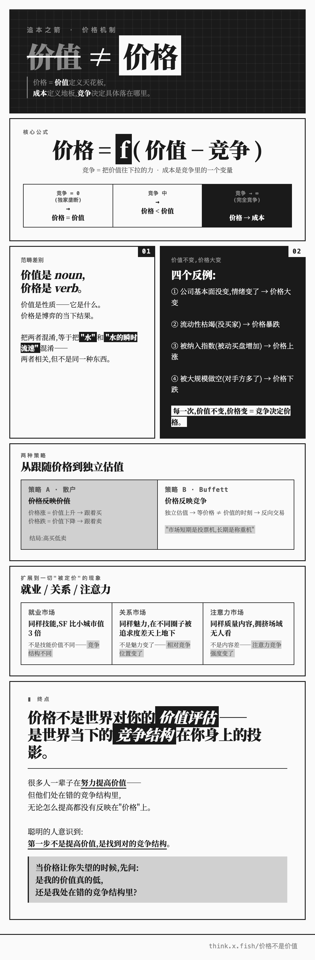 价格不是价值 漫画卡