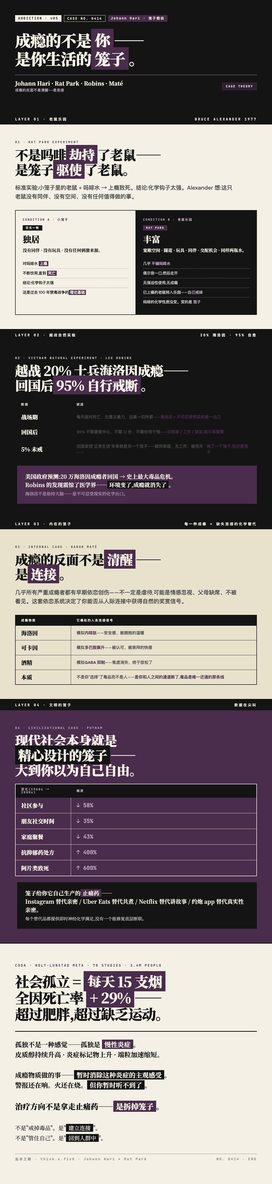 成瘾与笼子 漫画卡