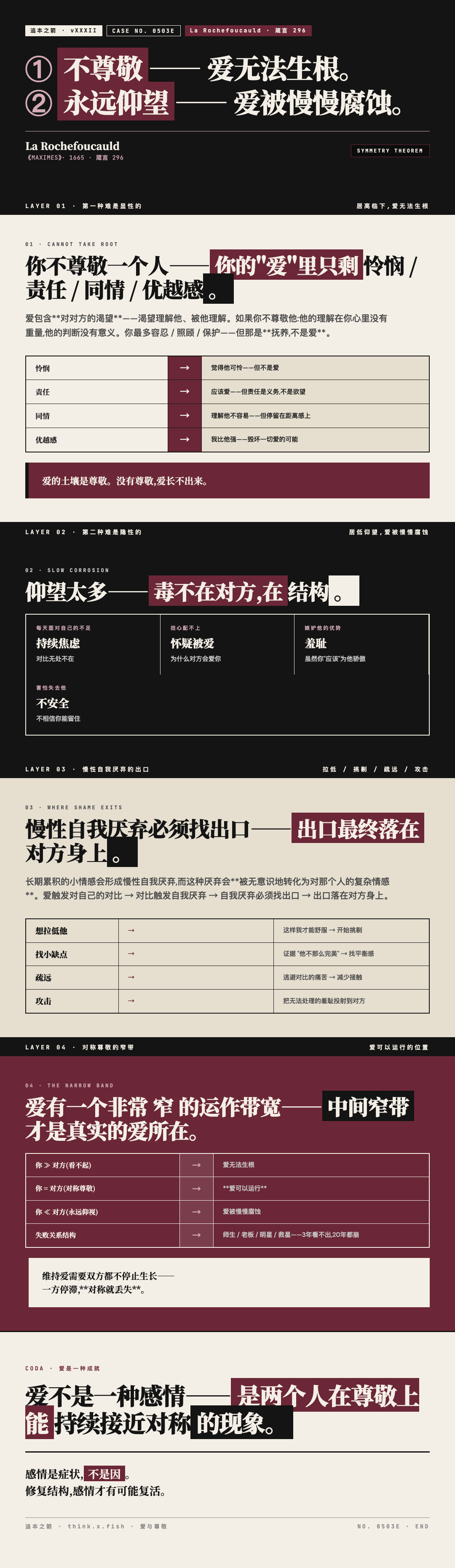 爱与尊敬 漫画卡