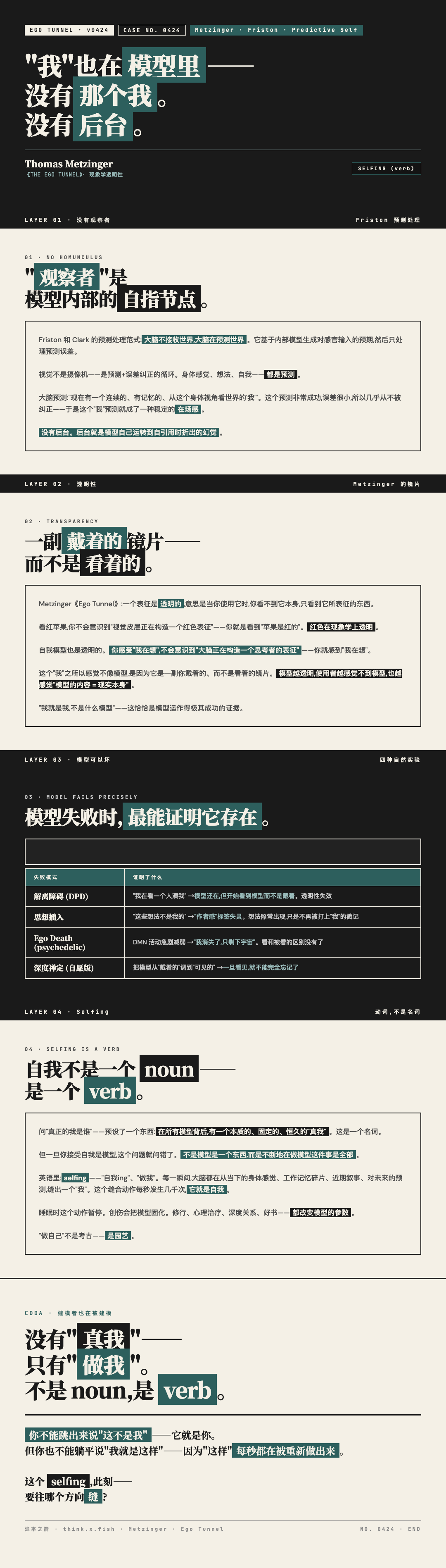 自我是世界模型的一部分 漫画卡