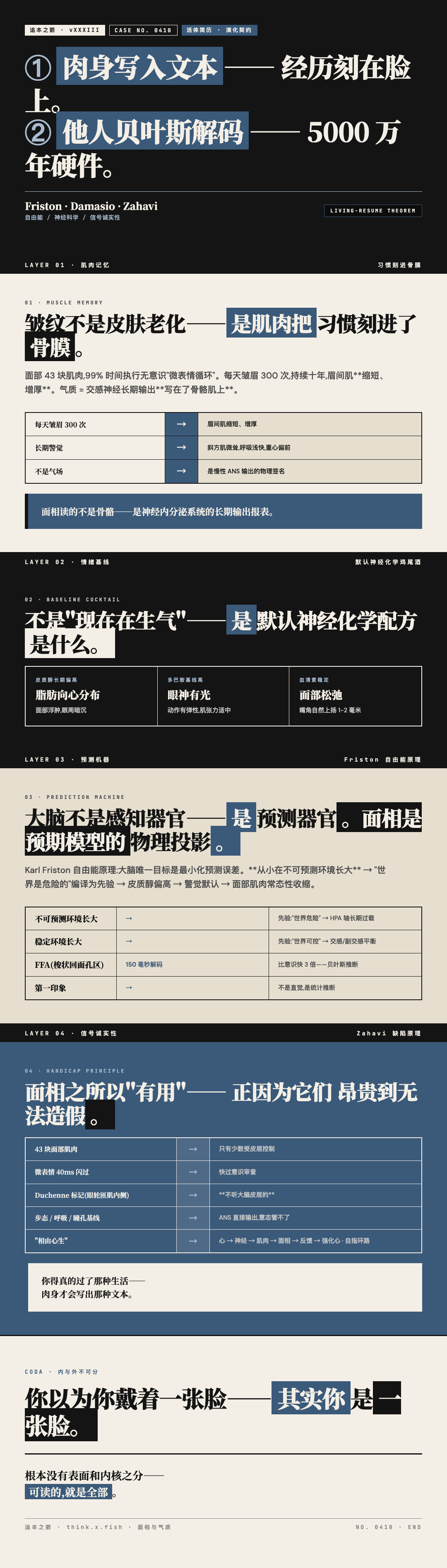 面相与气质 漫画卡